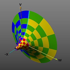 Proyección en las dimensiones '"`UNIQ--postMath-0000005F-QINU`"', '"`UNIQ--postMath-00000060-QINU`"'y '"`UNIQ--postMath-00000061-QINU`"', produciendo una forma de bocina o embudo acampanado (concebida como una imagen en perspectiva 2-D).