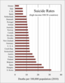 ◣OW◢ 16:08, 22 September 2018 - Suicide rates (PNG)