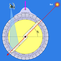 Mesura de l'altura del Sol, en aquest exemple 45° sobre l'horitzó.