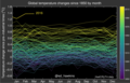 ◣Hawkins◢ 20:31, 23 August 2019 - Hawkins 2016-04-11: global warming (1850-2016) (PNG)