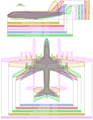 Prikaz primerjave velikosti štirih velikih letal: Hughes H-4 Hercules (Spruce Goose), Antonov An-225, Airbus A380, in Boeing 747-8