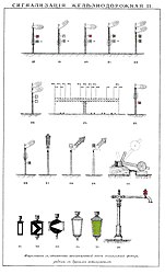 Сигнализация железнодорожная, иллюстрация из энциклопедического словаря Брокгауза и Ефрона (1890—1907).