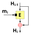 The Davies-Meyer hash construct