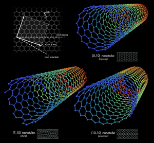 Carbon nanotubes