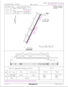 Airport chart of Mudanjiang Hailang Airport.