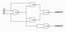 Schematic of half adder implemented with five NAND gates.