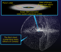 Thumbnail for Colonization of trans-Neptunian objects