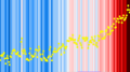 ◣OW◢ 03:54, 5 July 2019 Line graph superimposed on warming stripes (Berkeley Earth thru 2018) (PNG)