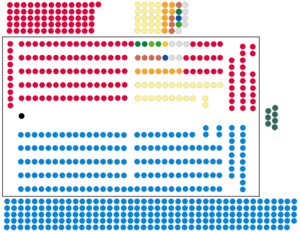 UK House of Commons 18 July 2022.png