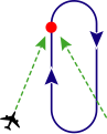 Neposredni vstop – Direct entry (Sector 3)