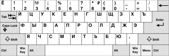 Russian keyboard layout