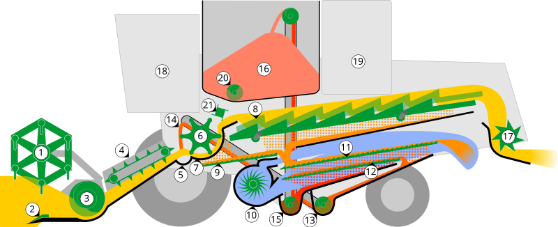 اجزای کمباین