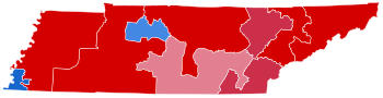 District results