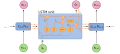 A diagram for a one-unit Long Short-Term Memory (LSTM)