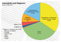 Percentage incunabelen naar regio