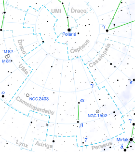 Position of Σ 1694 (circled)