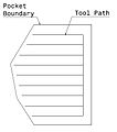 Zig tool path