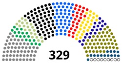 Council of Representatives of Iraq 2018.svg