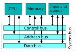 Thumbnail for System bus