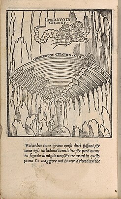 The Lair of Geryon, 1506