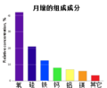 2016年3月29日 (二) 08:01版本的缩略图