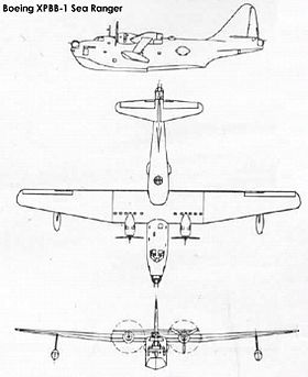 vue en plan de l’avion