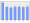 Evolucion de la populacion 1962-2008