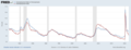 Image 35   Pennsylvania's unemployment rate between 1976 and 2021   The U.S. unemployment rate during these years (from Pennsylvania)