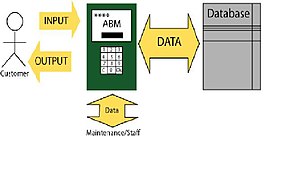 Automated Banking Machine,