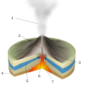 Image 27Diagram of a phreatic eruption. (key: 1. Water vapor cloud 2. Magma conduit 3. Layers of lava and ash 4. Stratum 5. Water table 6. Explosion 7. Magma chamber) (from Types of volcanic eruptions)