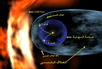 بلازما الرياح الشمسية تلاقي حافة الغلاف الشمسي