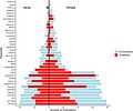 Image 1Example for physical and chemical parameters measured in drinking water samples in Kenya and Ethiopia as part of a systematic review of published literature. (from Drinking water)