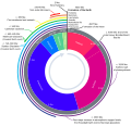 Image 78Earth's history with time-spans of the eons to scale (from History of Earth)