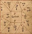 Late 18th century Icelandic manuscript showing glyphs for planets and signs.