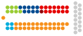 Zesummesetzung vun der neier Chamber