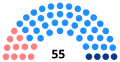 Composition du conseil élu en 2008.