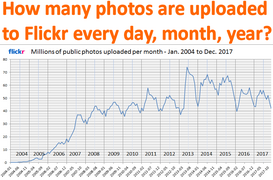 How many public photos are uploaded to Flickr every day, month, year? (6855169886).png