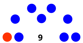 composition du conseil municipal de Seattle