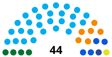 A parliament diagram chart depicting the results of the 2024 Salvadoran municipal election totaling 44 seats