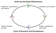 Thumbnail for Research and development