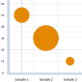 Bubble chart