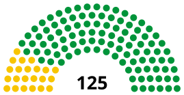 Eleições diretas no Império do Brasil