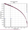 Image 15Heat of vaporization of water from melting to critical temperature (from Properties of water)