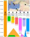 Timeline, and map of the Seven Wonders. Dates in bold green and dark red are of their construction and destruction, respectively