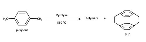 Pyrolyse en phase gazeuse du paraxylène à basse pression