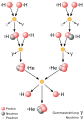 de (German)