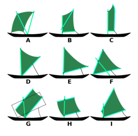 Traditional Austronesian generalized sail types. C, D, E, and F are types of crab claw sails. G, H, and I are tanja sails.[14] A Double sprit (Sri Lanka) B Common sprit (Philippines) C Oceanic sprit (Tahiti) D Oceanic sprit (Marquesas) E Oceanic sprit (Philippines) F Crane sprit (Marshall Islands) G Rectangular boom lug (Maluku Islands) H Square boom lug (Gulf of Thailand) I Trapezial boom lug (Vietnam)