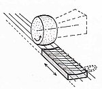 Parallella generatrislinjer 1963