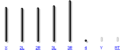 Idiogram hromosomske garniture D. melanogaster