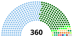 Nigeria 9thHouseofReps.svg